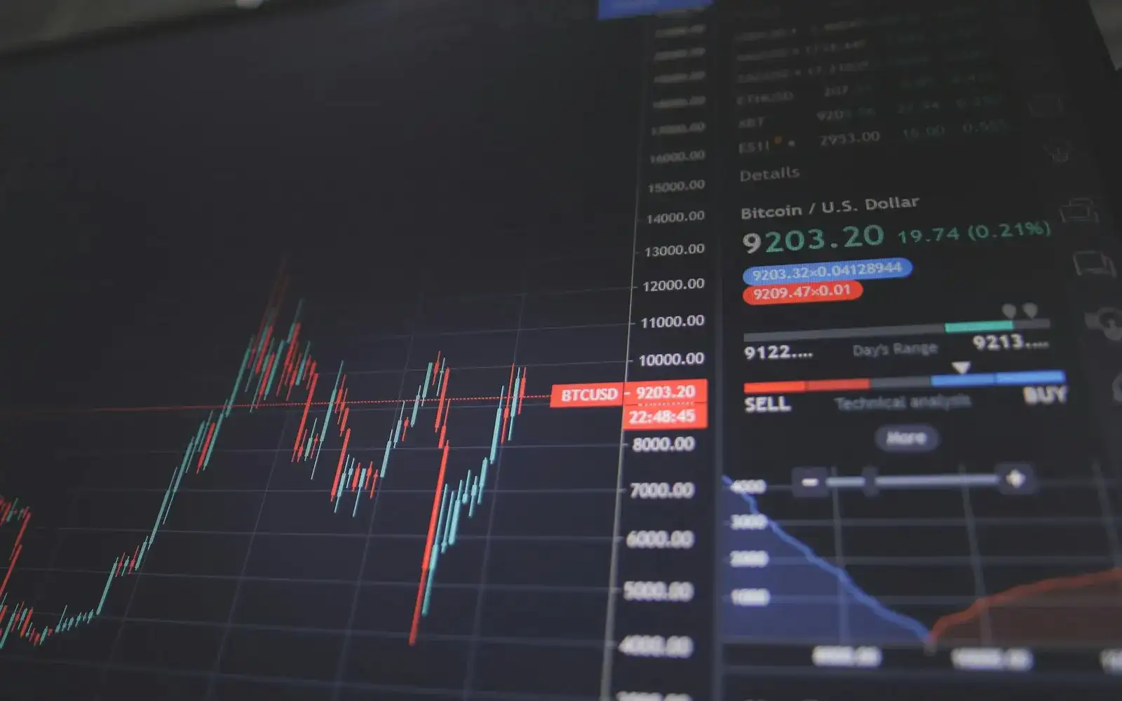 Financial Services